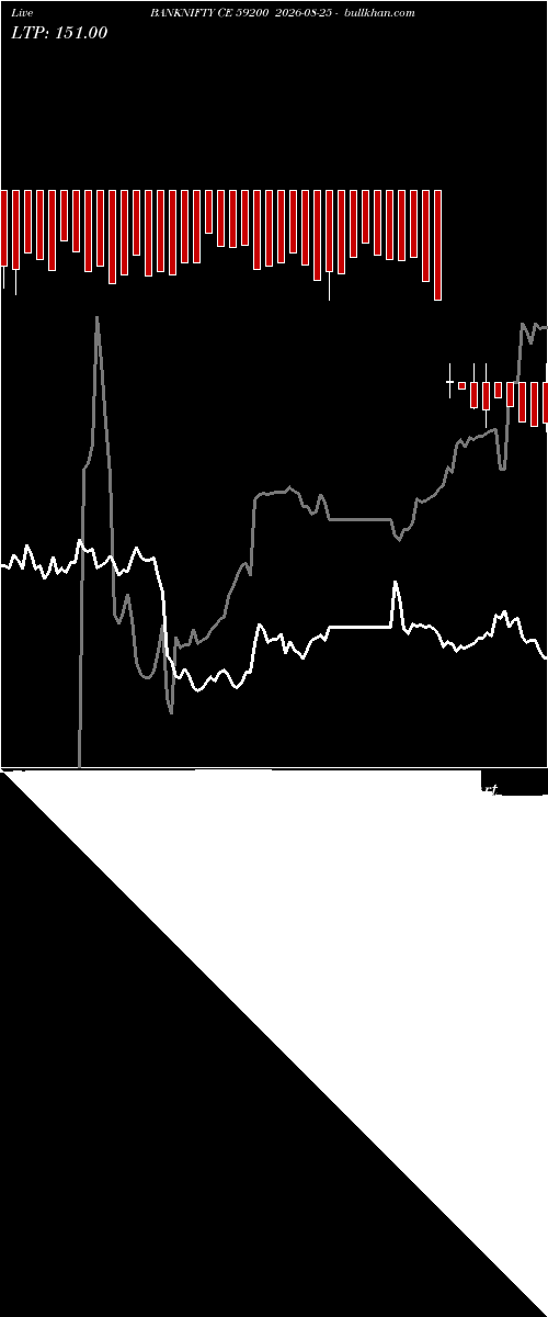  option chart BANKNIFTY CE 59200 2026-08-25 