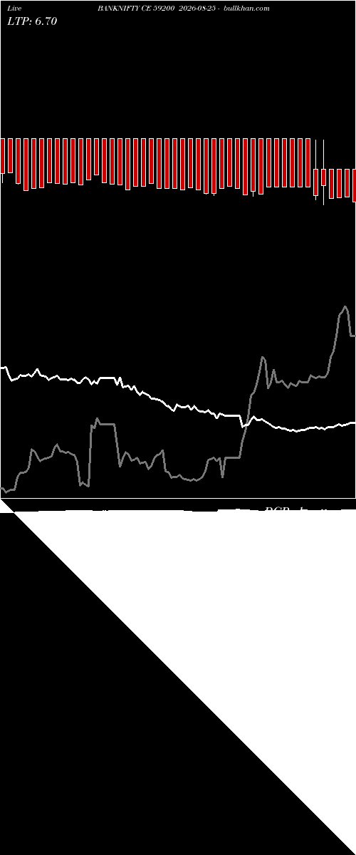  option chart BANKNIFTY CE 59200 2026-08-25 