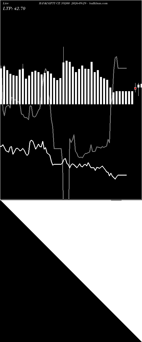  option chart BANKNIFTY CE 59200 2026-09-29 