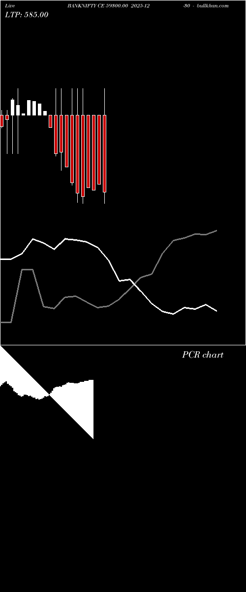  option chart BANKNIFTY CE 59300.00 2025-12-30 