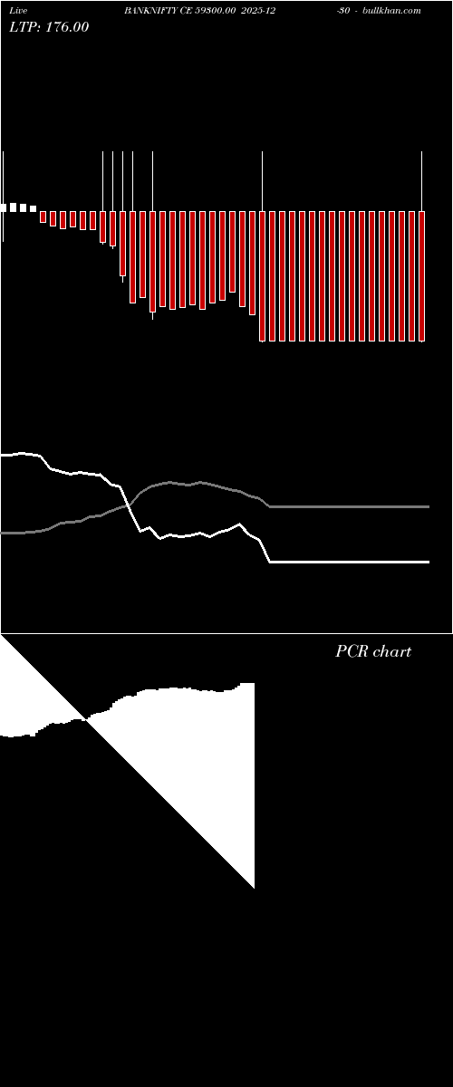  option chart BANKNIFTY CE 59300.00 2025-12-30 
