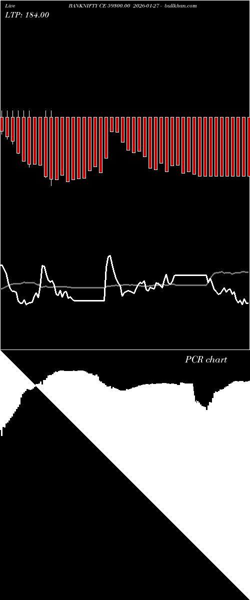  option chart BANKNIFTY CE 59300.00 2026-01-27 