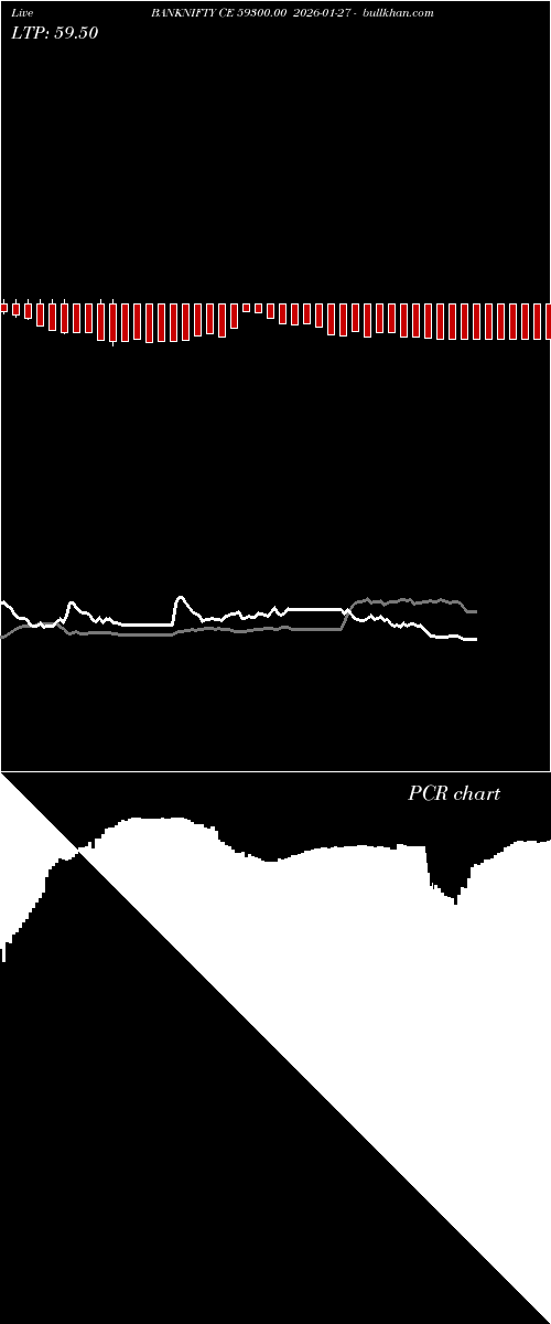  option chart BANKNIFTY CE 59300.00 2026-01-27 