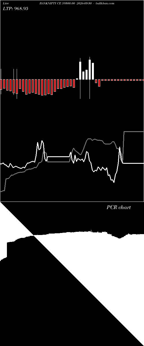  option chart BANKNIFTY CE 59300.00 2026-03-30 