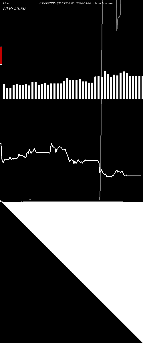  option chart BANKNIFTY CE 59300.00 2026-05-26 
