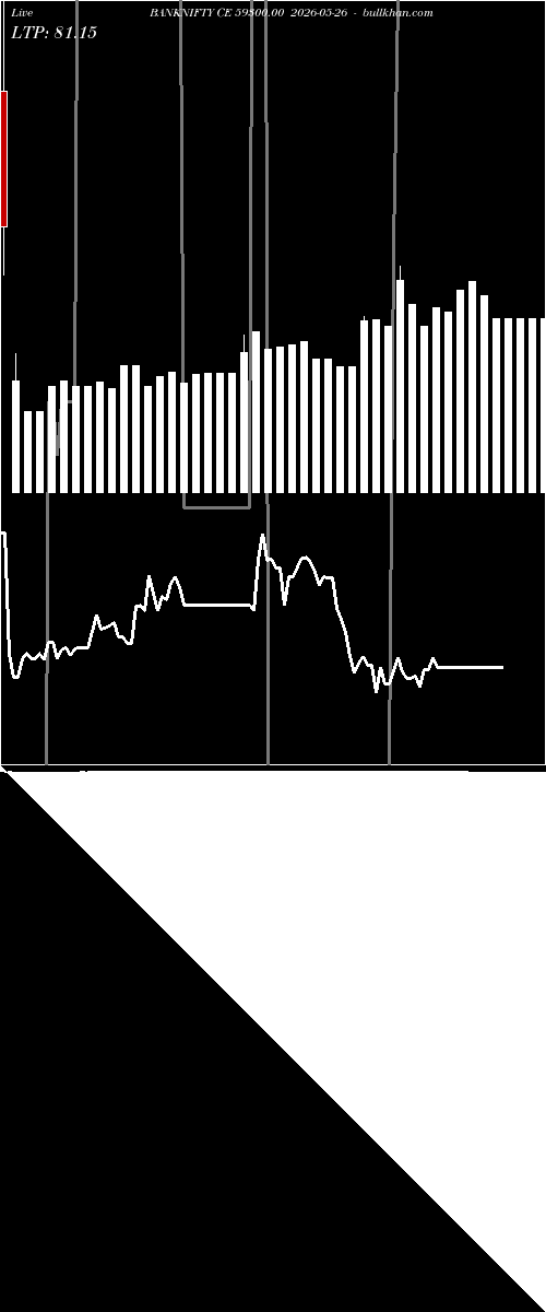  option chart BANKNIFTY CE 59300.00 2026-05-26 