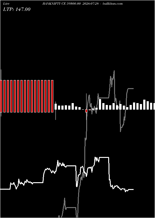  option chart BANKNIFTY CE 59300.00 2026-07-28 