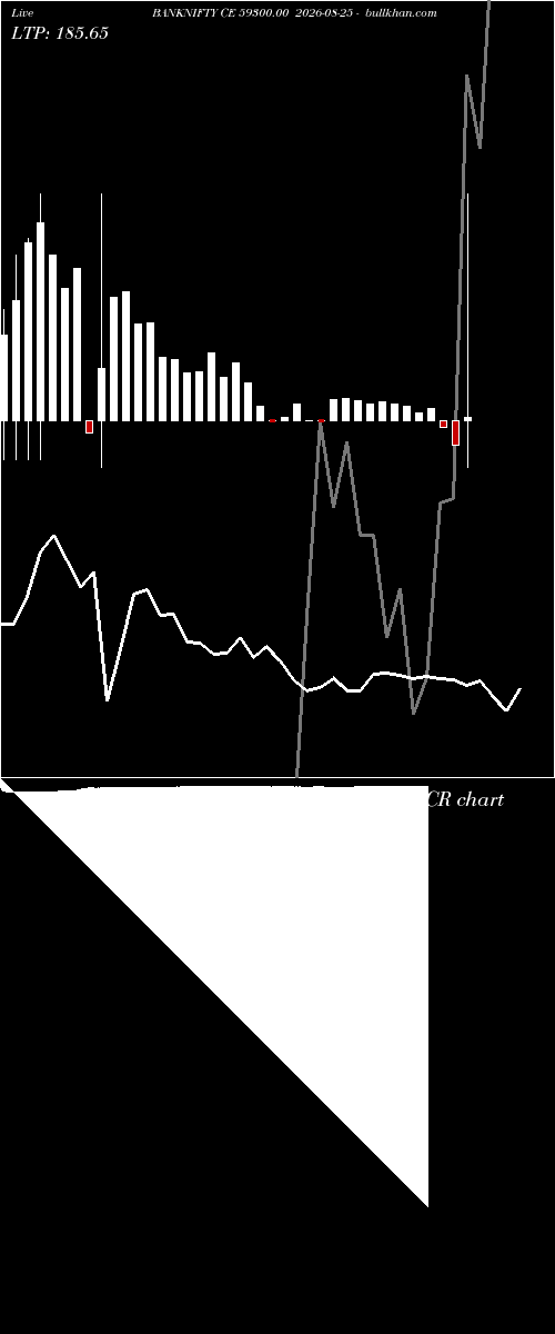  option chart BANKNIFTY CE 59300.00 2026-08-25 