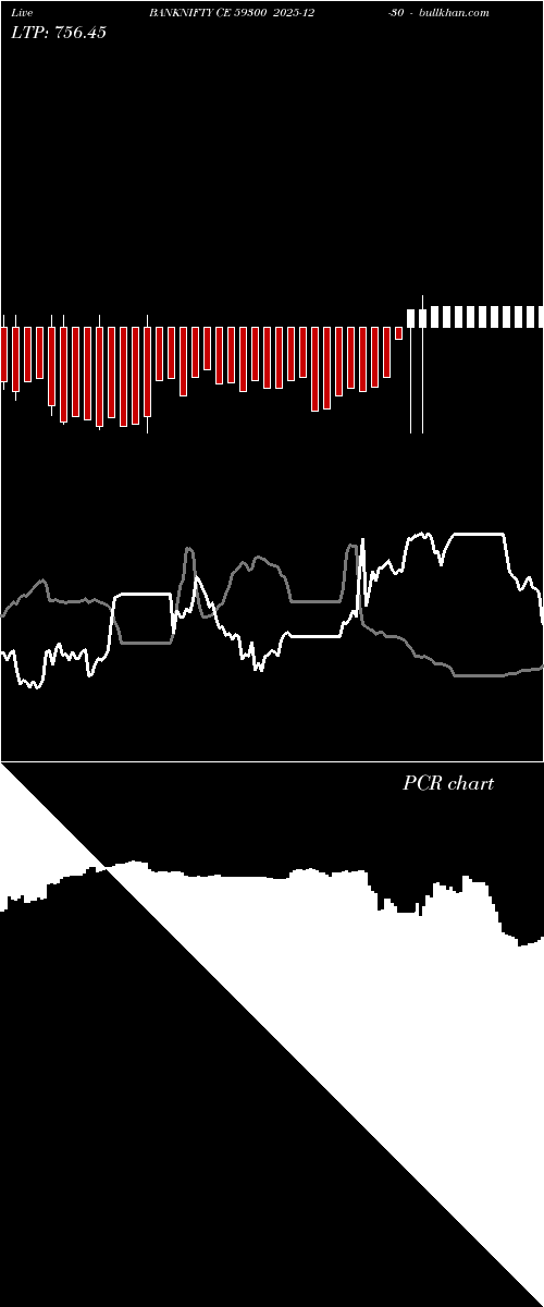 option chart BANKNIFTY CE 59300 2025-12-30 
