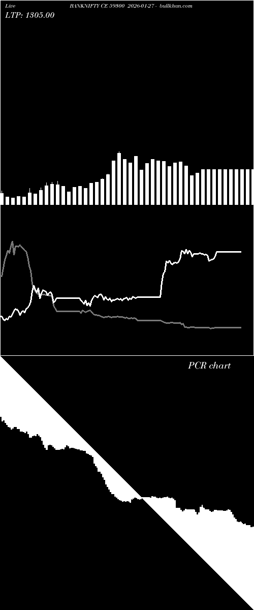  option chart BANKNIFTY CE 59300 2026-01-27 
