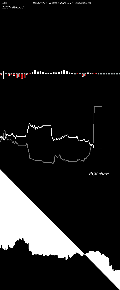  option chart BANKNIFTY CE 59300 2026-01-27 