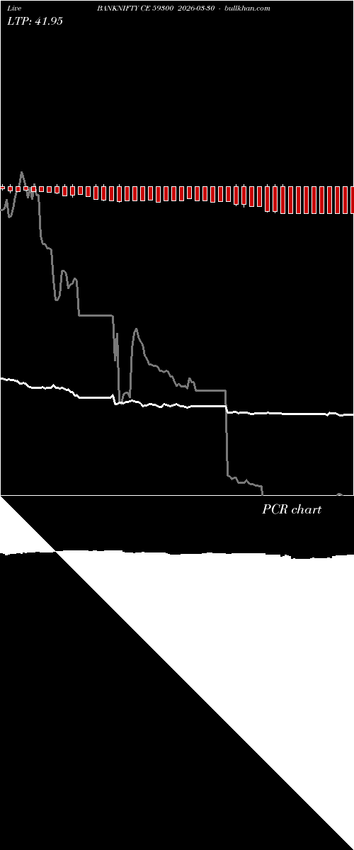  option chart BANKNIFTY CE 59300 2026-03-30 