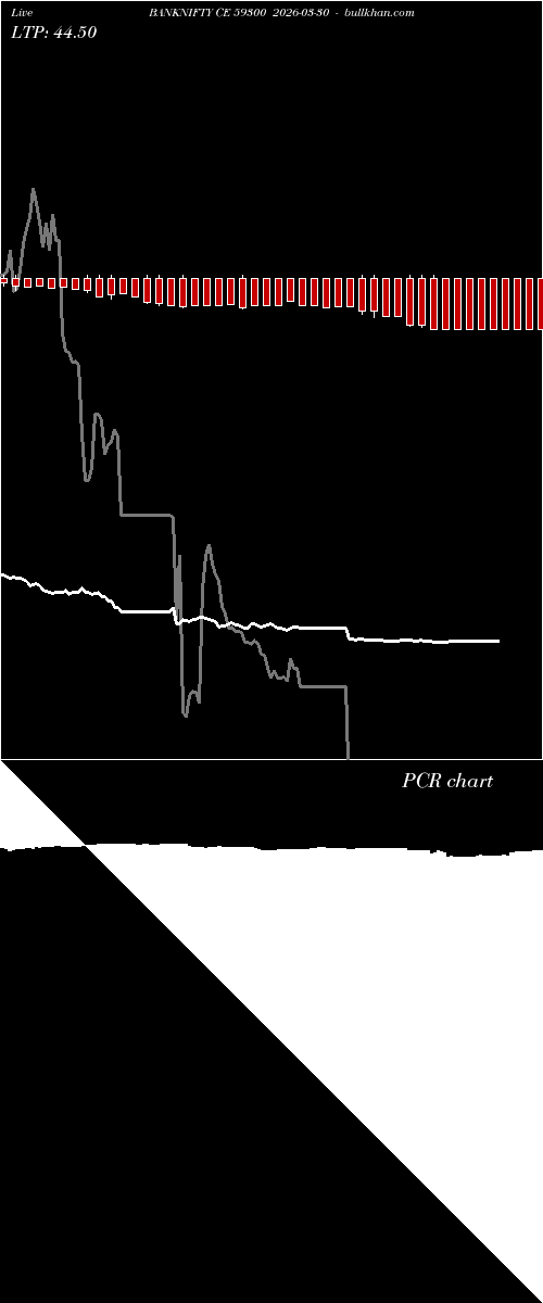  option chart BANKNIFTY CE 59300 2026-03-30 