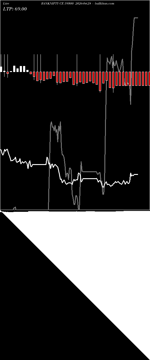  option chart BANKNIFTY CE 59300 2026-04-28 