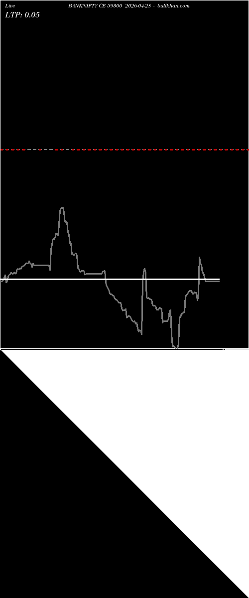  option chart BANKNIFTY CE 59300 2026-04-28 