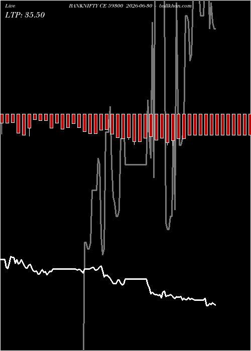  option chart BANKNIFTY CE 59300 2026-06-30 