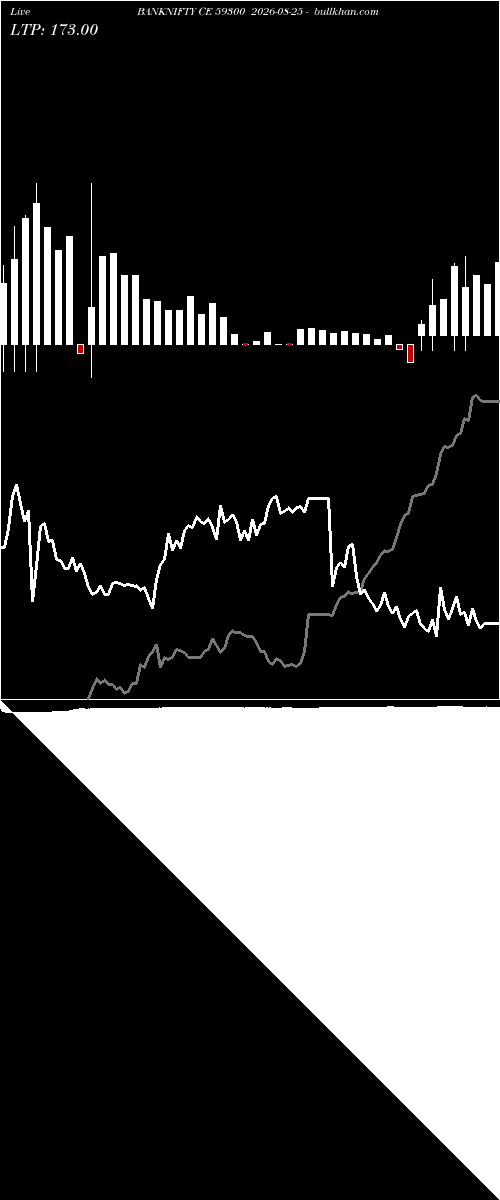  option chart BANKNIFTY CE 59300 2026-08-25 
