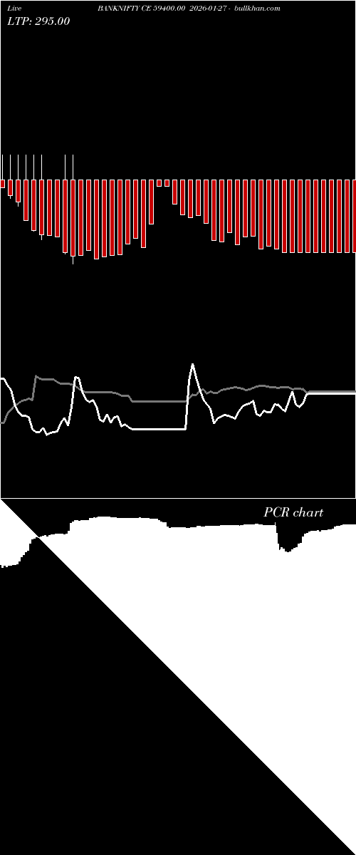  option chart BANKNIFTY CE 59400.00 2026-01-27 