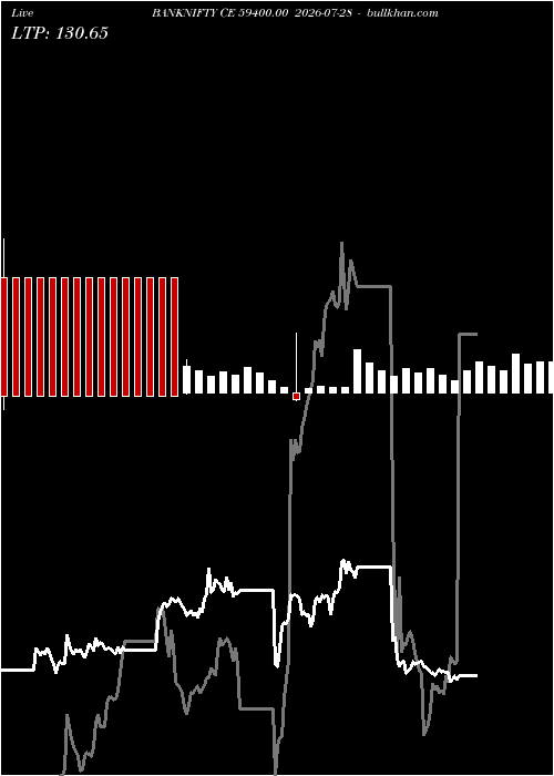  option chart BANKNIFTY CE 59400.00 2026-07-28 