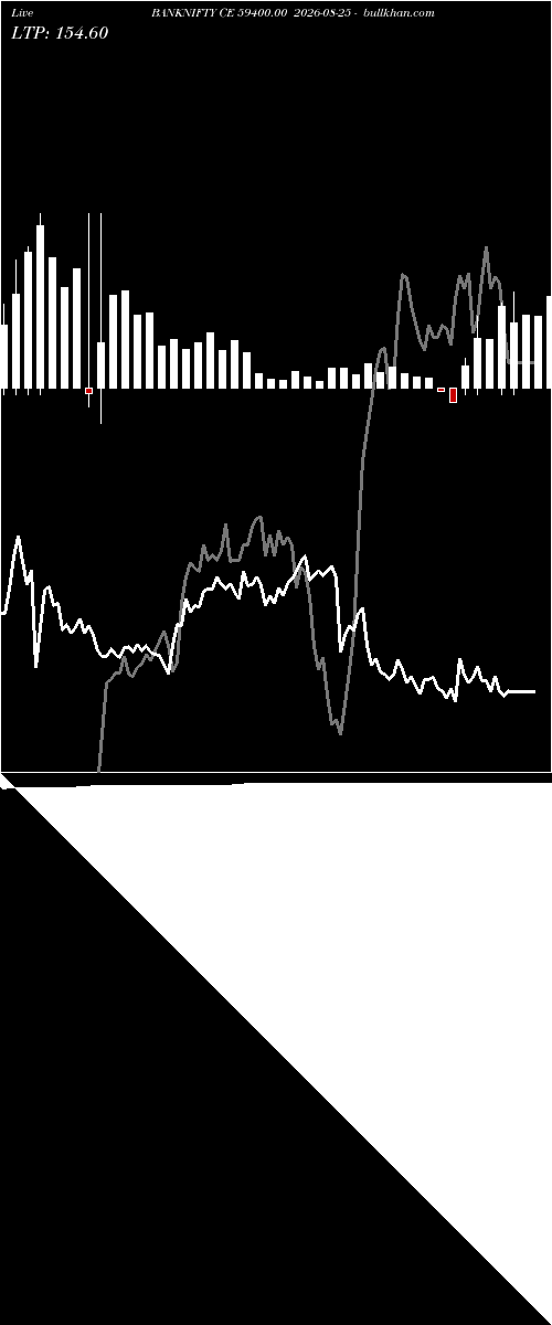  option chart BANKNIFTY CE 59400.00 2026-08-25 