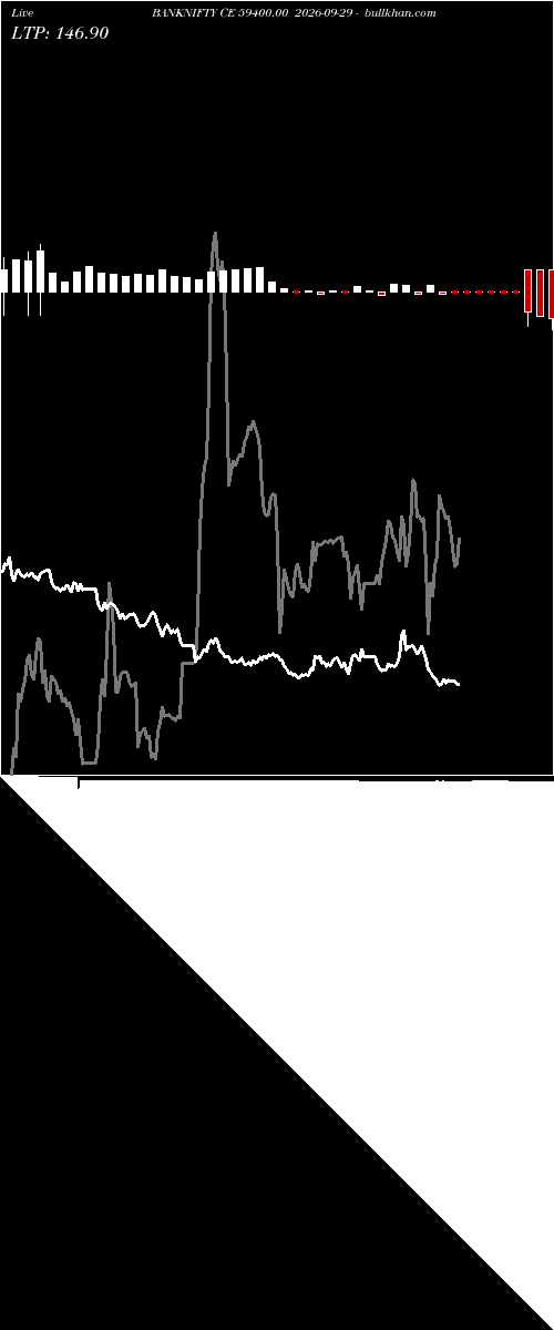  option chart BANKNIFTY CE 59400.00 2026-09-29 