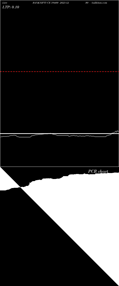  option chart BANKNIFTY CE 59400 2025-12-30 