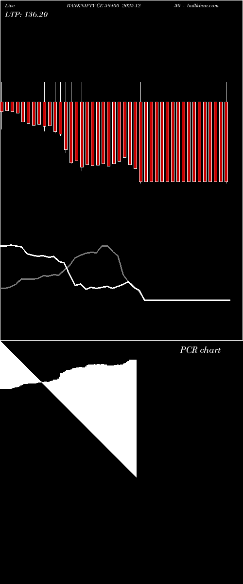  option chart BANKNIFTY CE 59400 2025-12-30 