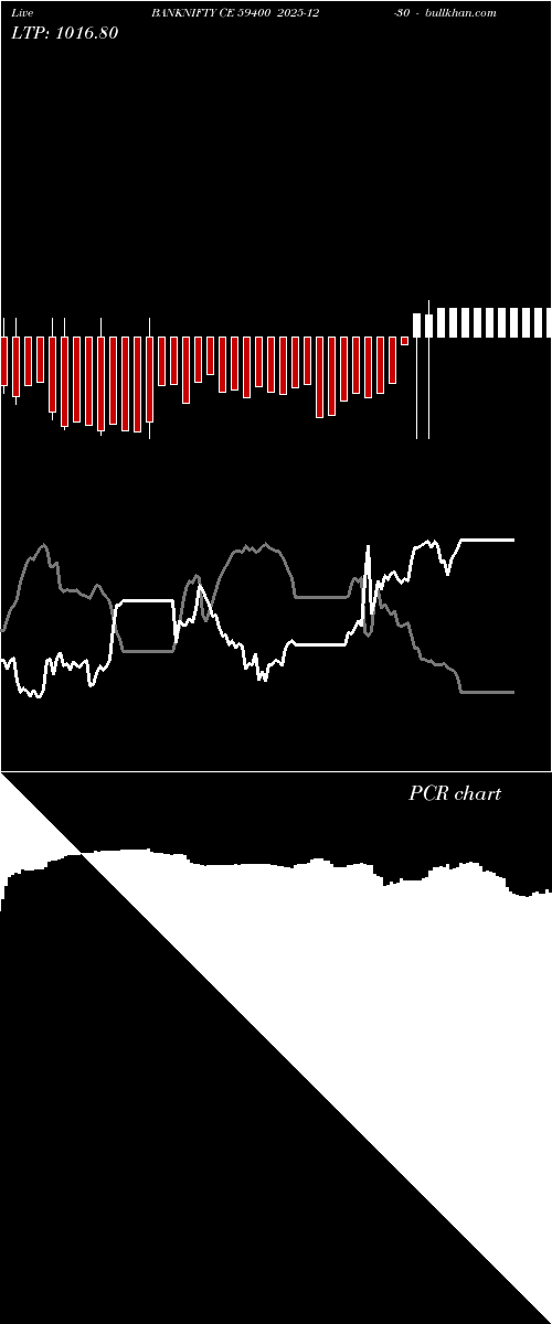  option chart BANKNIFTY CE 59400 2025-12-30 