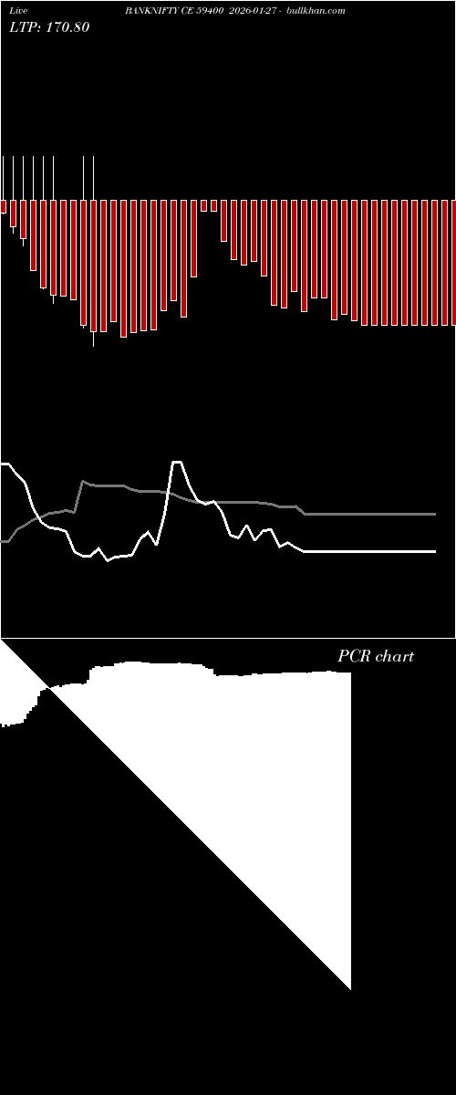  option chart BANKNIFTY CE 59400 2026-01-27 