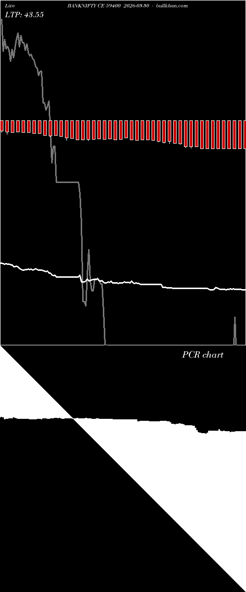  option chart BANKNIFTY CE 59400 2026-03-30 