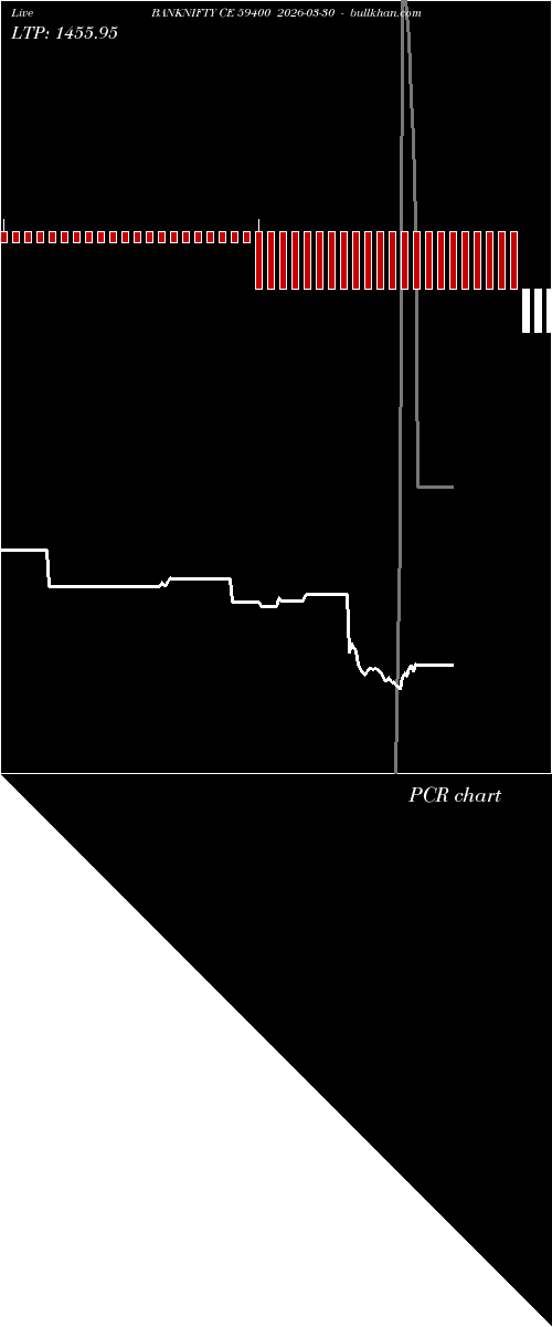  option chart BANKNIFTY CE 59400 2026-03-30 