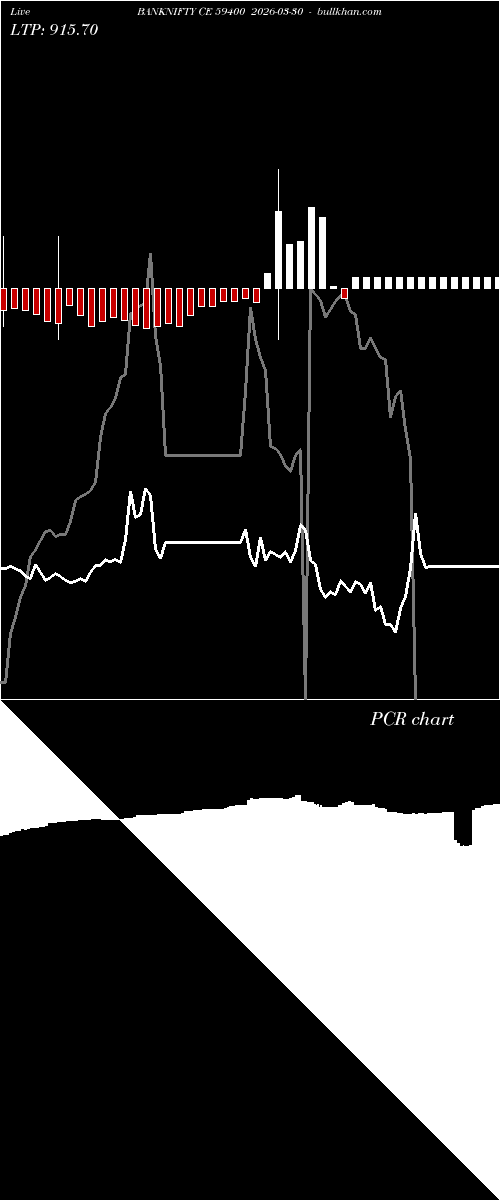  option chart BANKNIFTY CE 59400 2026-03-30 