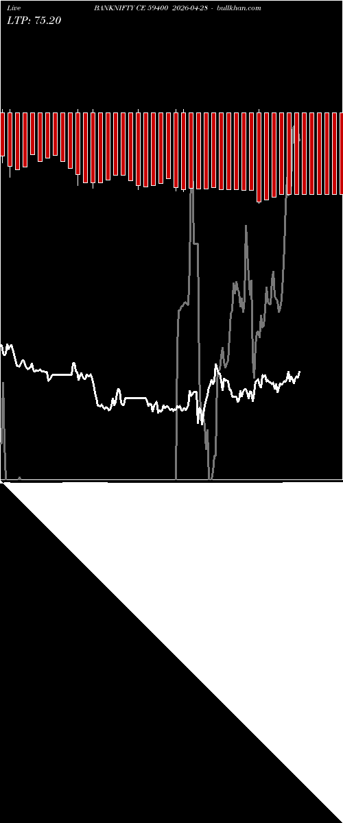  option chart BANKNIFTY CE 59400 2026-04-28 