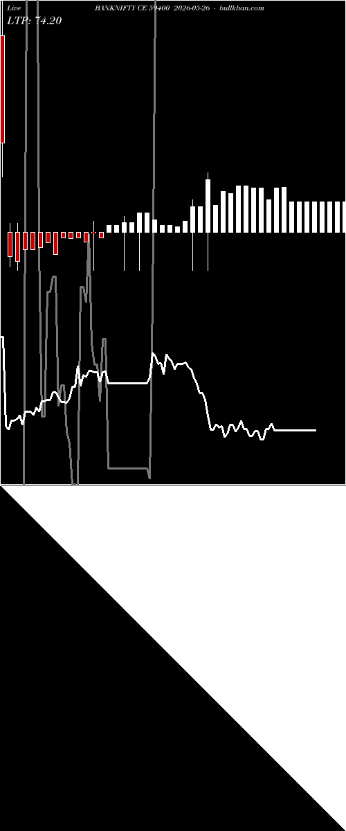  option chart BANKNIFTY CE 59400 2026-05-26 
