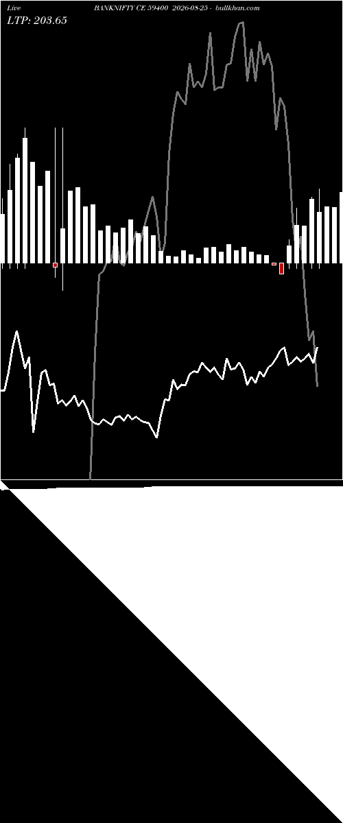  option chart BANKNIFTY CE 59400 2026-08-25 