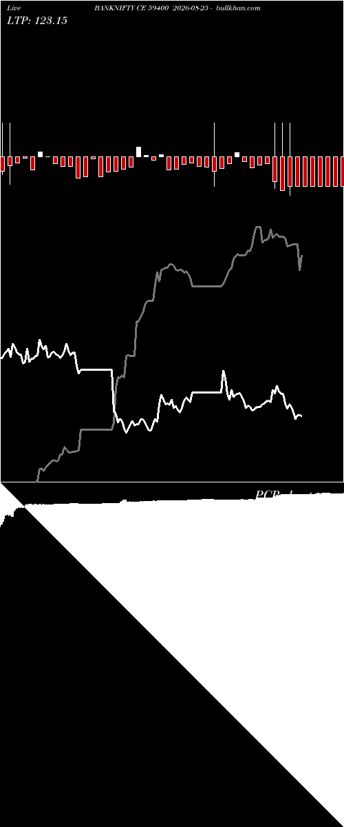 option chart BANKNIFTY CE 59400 2026-08-25 