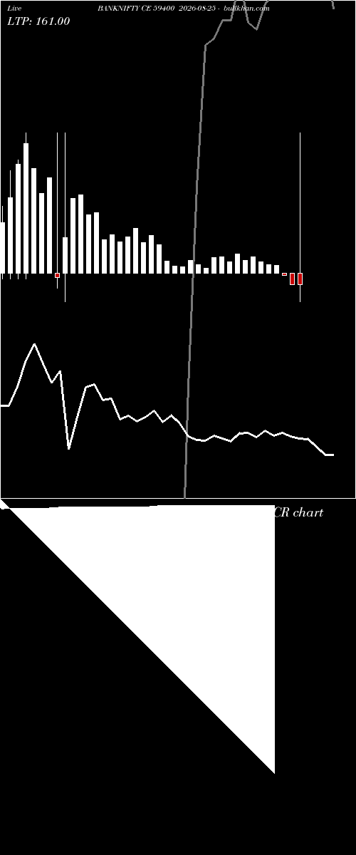  option chart BANKNIFTY CE 59400 2026-08-25 