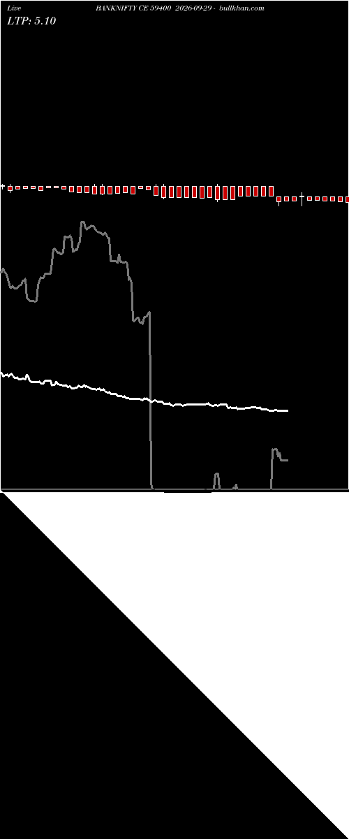  option chart BANKNIFTY CE 59400 2026-09-29 