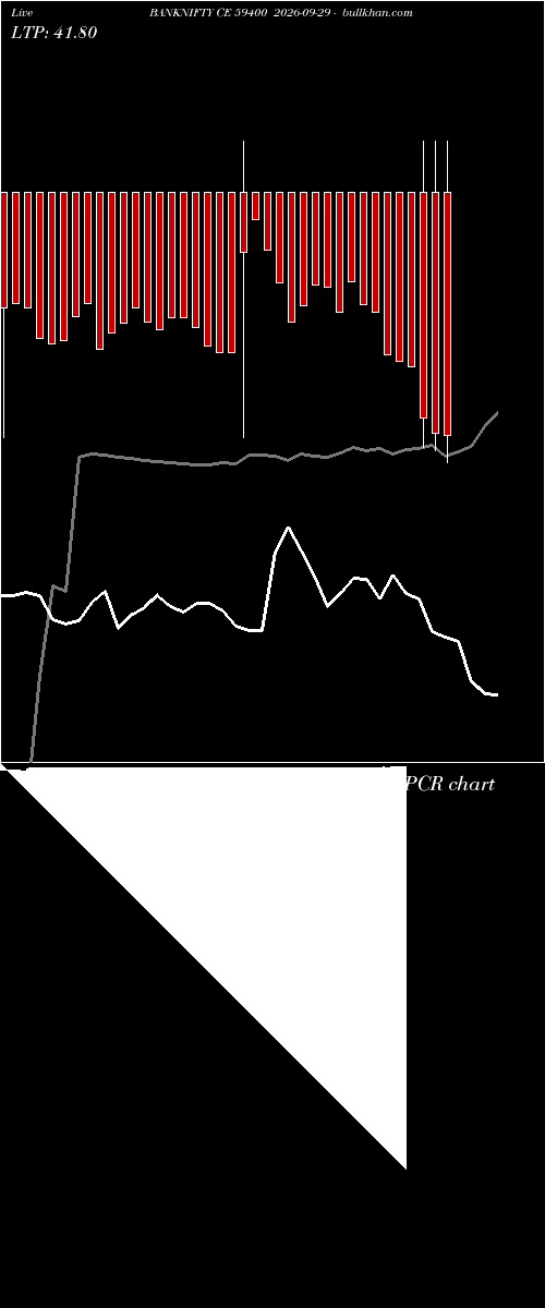  option chart BANKNIFTY CE 59400 2026-09-29 