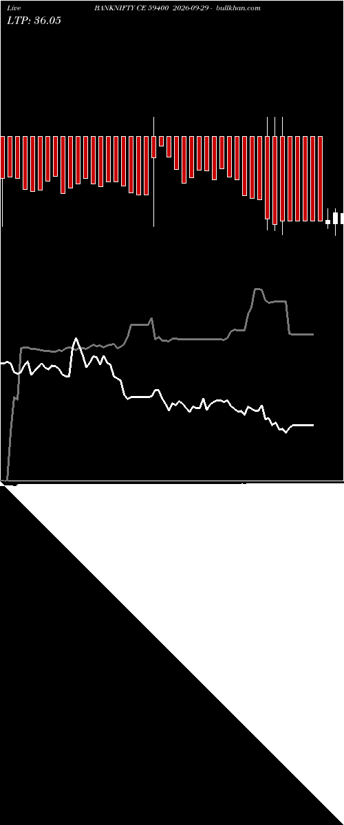  option chart BANKNIFTY CE 59400 2026-09-29 