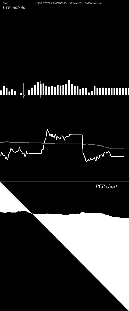  option chart BANKNIFTY CE 59500.00 2026-01-27 