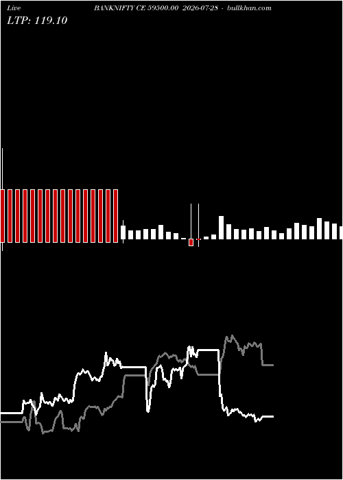  option chart BANKNIFTY CE 59500.00 2026-07-28 