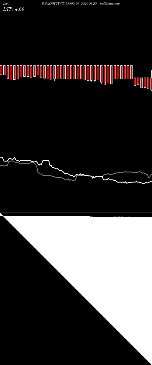  option chart BANKNIFTY CE 59500.00 2026-08-25 