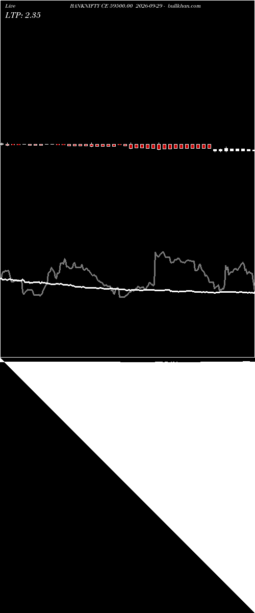  option chart BANKNIFTY CE 59500.00 2026-09-29 