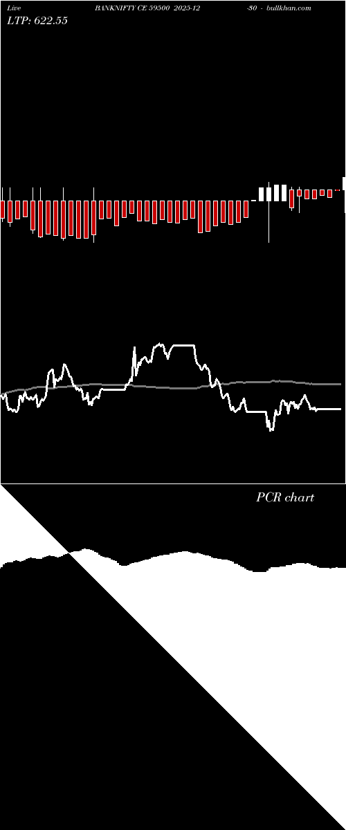  option chart BANKNIFTY CE 59500 2025-12-30 
