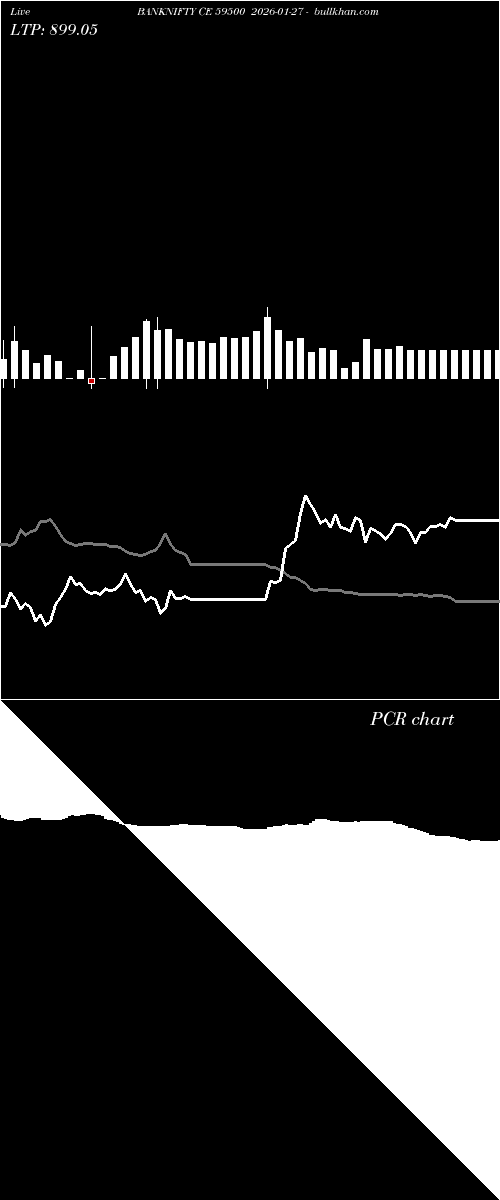  option chart BANKNIFTY CE 59500 2026-01-27 