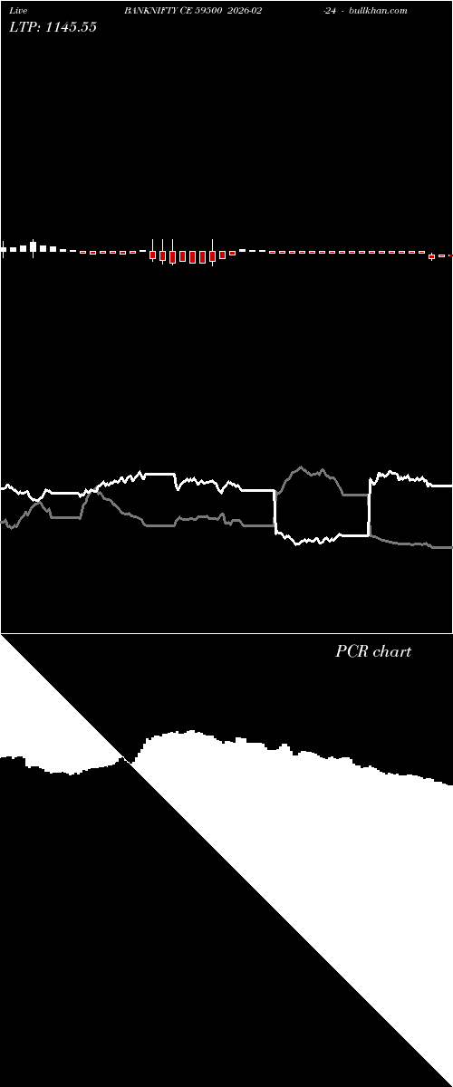  option chart BANKNIFTY CE 59500 2026-02-24 