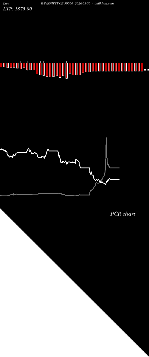  option chart BANKNIFTY CE 59500 2026-03-30 