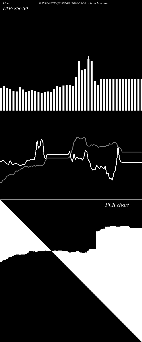  option chart BANKNIFTY CE 59500 2026-03-30 