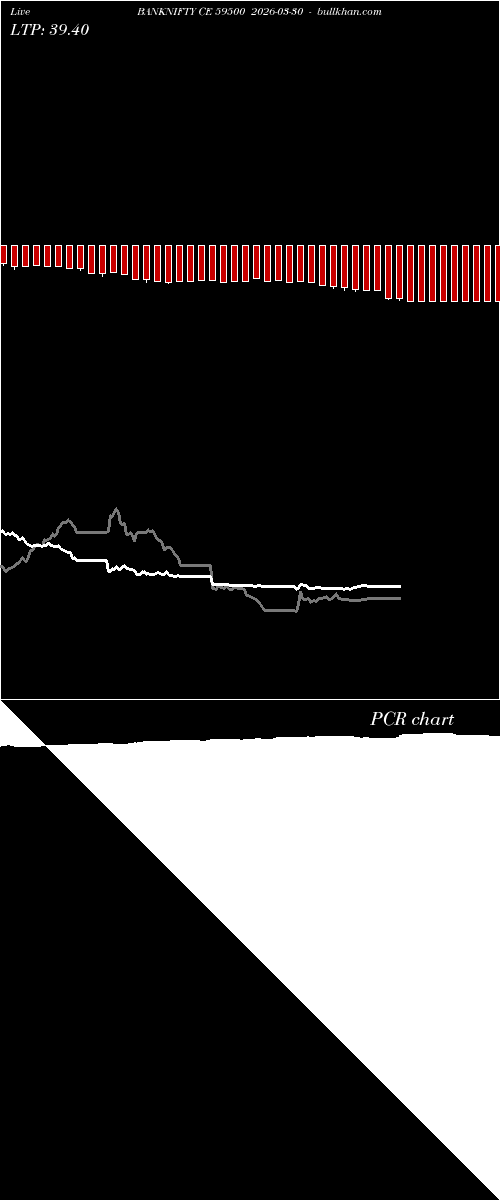  option chart BANKNIFTY CE 59500 2026-03-30 